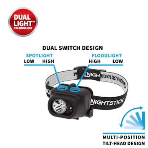 NSP-4608B Dual Light Headlamp Features