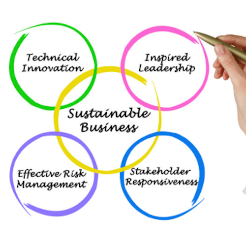 Sustainable Stakeholders Diagram